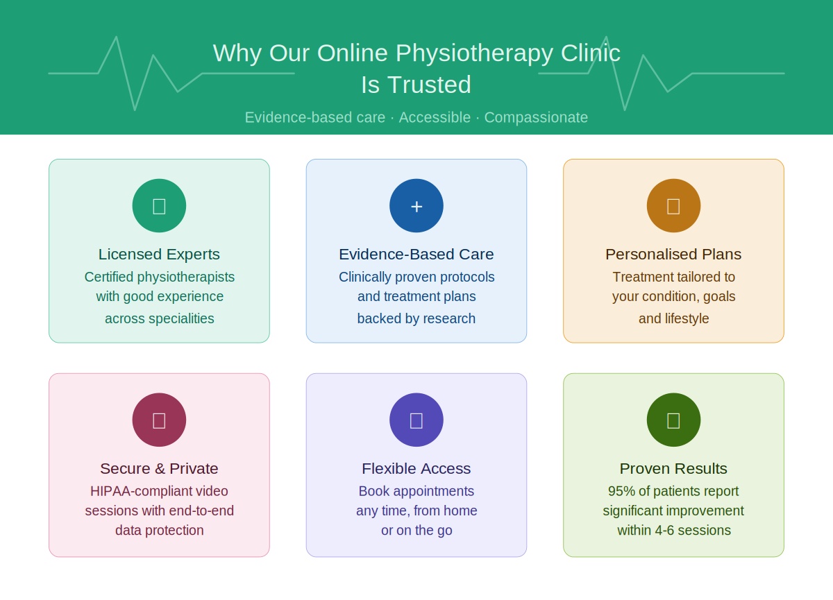 Why choose our online physiotherapy clinic